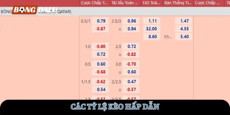 Các tỷ lệ kèo hấp dẫn