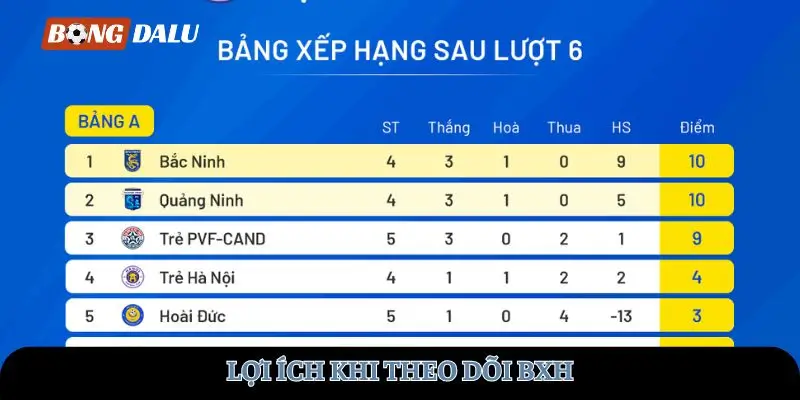 Lợi ích khi theo dõi BXH