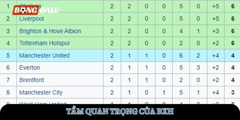 Tầm quan trọng của BXH